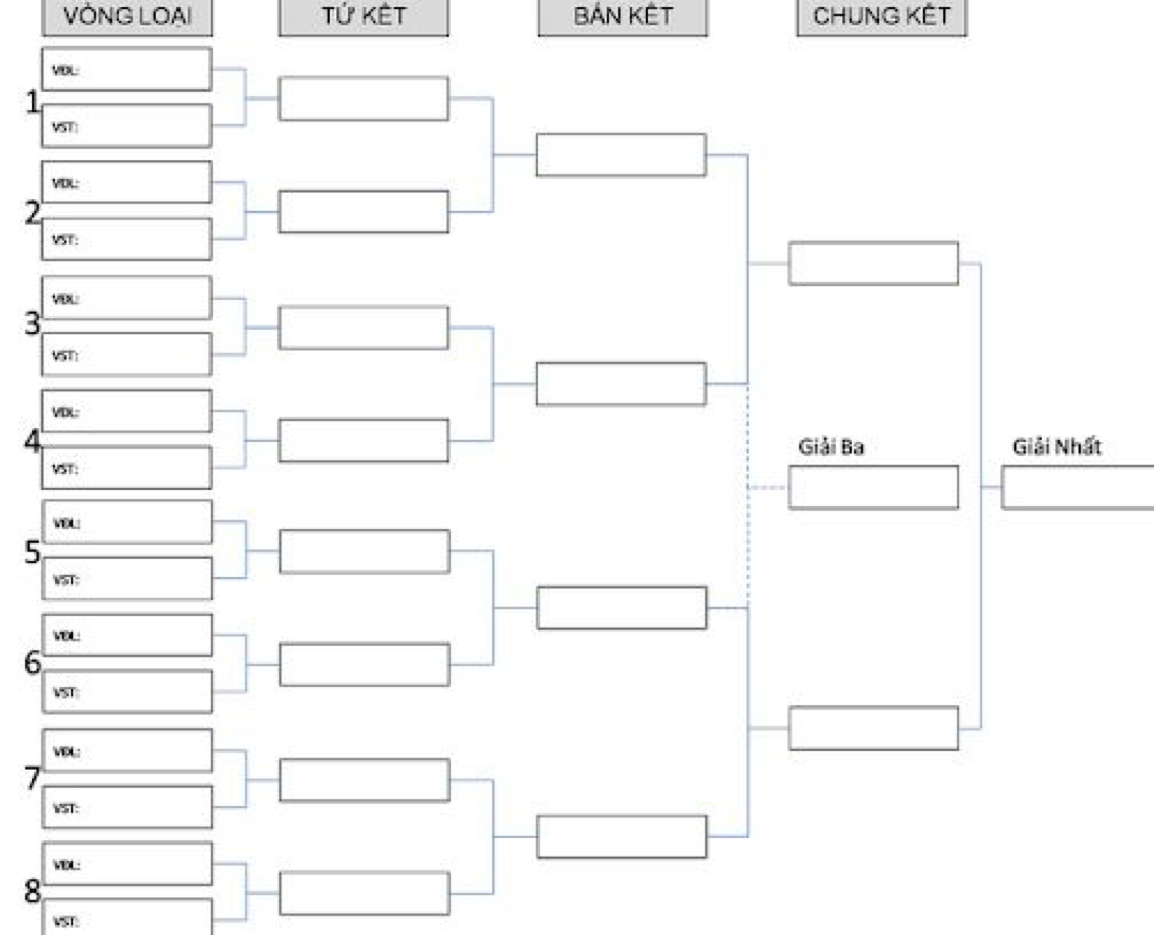 VÒNG LOAI Tứ Kết BẢN KÊT CHUNG KẾT
1
2
3
4
5
6
7
8
VST