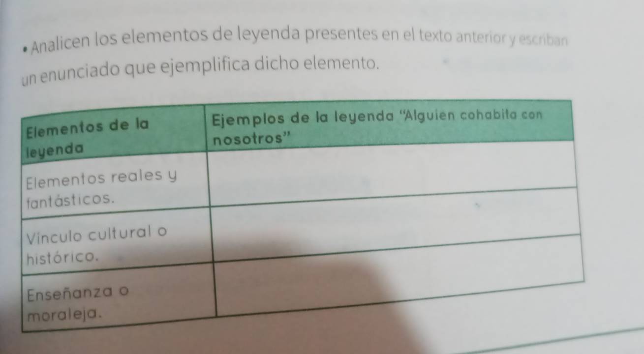 Analicen los elementos de leyenda presentes en el texto anterior y escriban 
un enunciado que ejemplifica dicho elemento.