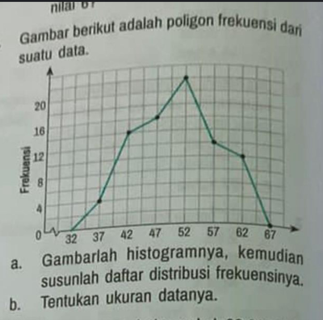 Gambar berikut adalah poligon frekuensi dari 
atu data. 
a. Gambarlah histogramnya, kemudian 
susunlah daftar distribusi frekuensinya. 
b. Tentukan ukuran datanya.