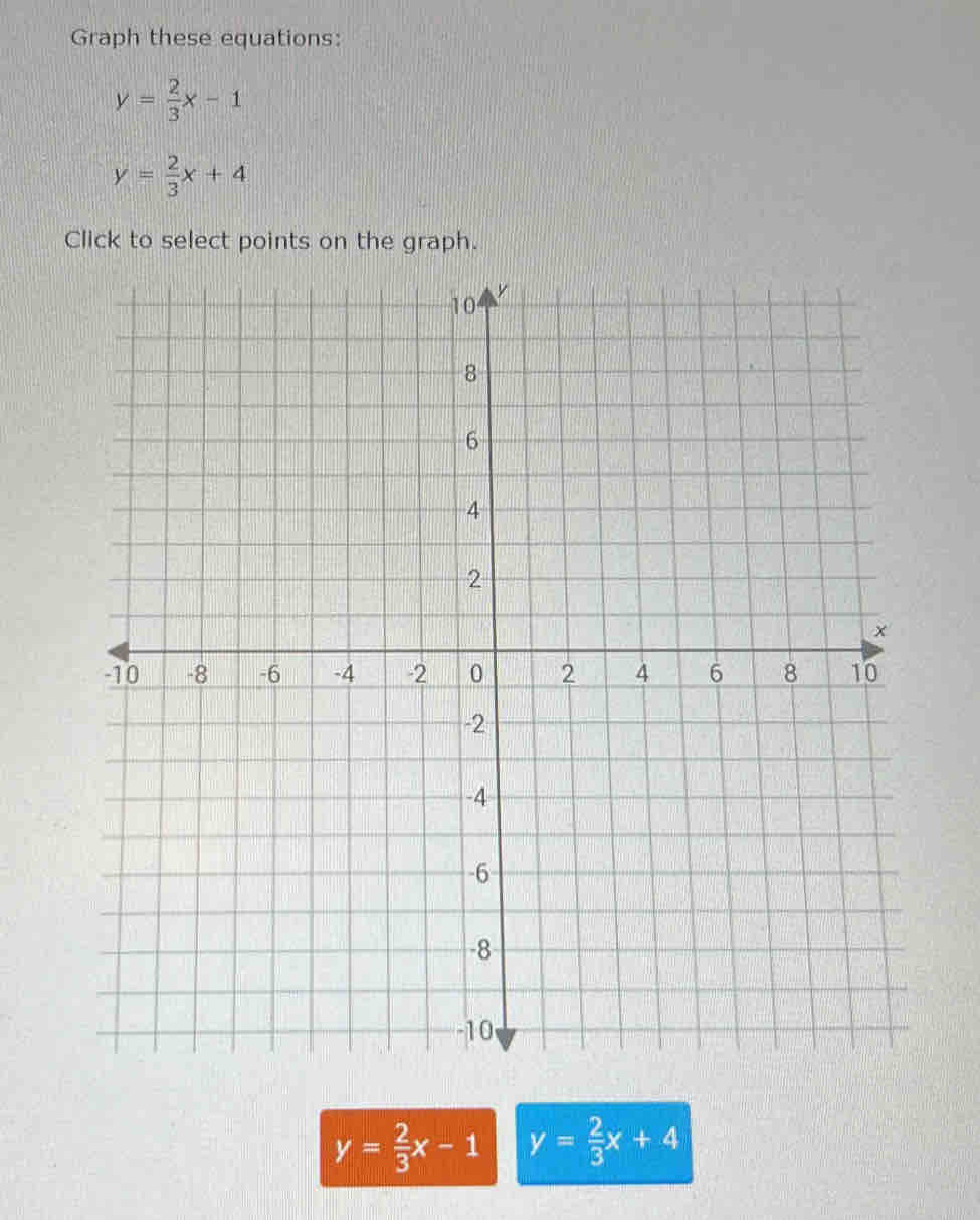 Graph these equations:
y= 2/3 x-1
y= 2/3 x+4
Click to select points on the graph.
y= 2/3 x-1 y= 2/3 x+4