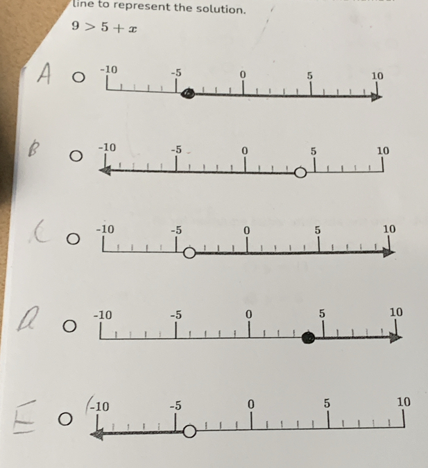 line to represent the solution.
9>5+x