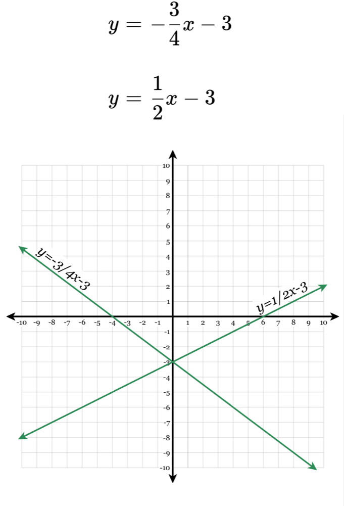 y=- 3/4 x-3
y= 1/2 x-3
-0