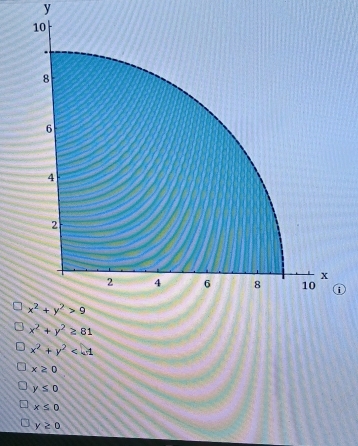 x^2+y^2≥ 81
x^2+y^2
x≥ 0
y≤ 0
x≤ 0
y≥ 0