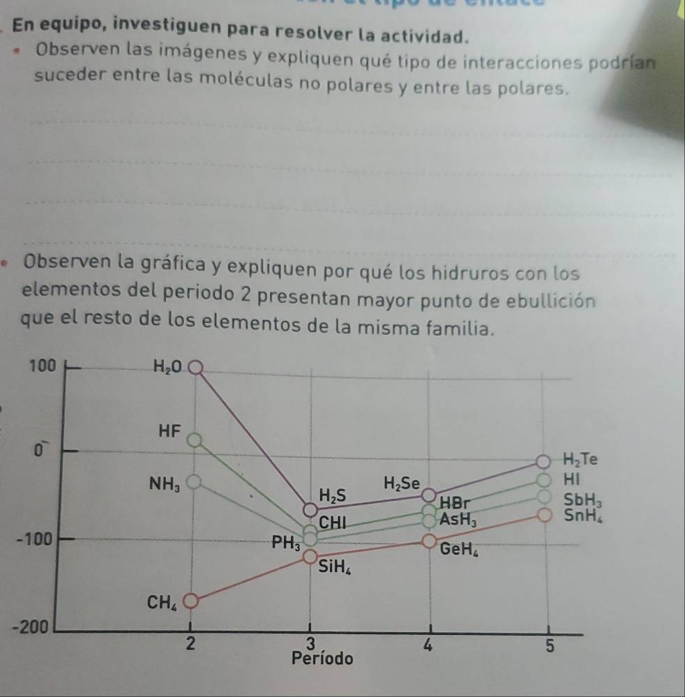 En equipo, investiguen para resolver la actividad. 
Observen las imágenes y expliquen qué tipo de interacciones podrían 
suceder entre las moléculas no polares y entre las polares. 
Observen la gráfica y expliquen por qué los hidruros con los 
elementos del periodo 2 presentan mayor punto de ebullición 
que el resto de los elementos de la misma familia.
100 H_2O^-()^-
0
H_2Te
NH_3
H_2Se
HI
H_2S
HBr
SbH_3
CHI AsH_3 SnH_4
-100
PH_3
GeH_4
SiH_4
CH_4
-200
2
3
4
5
Período