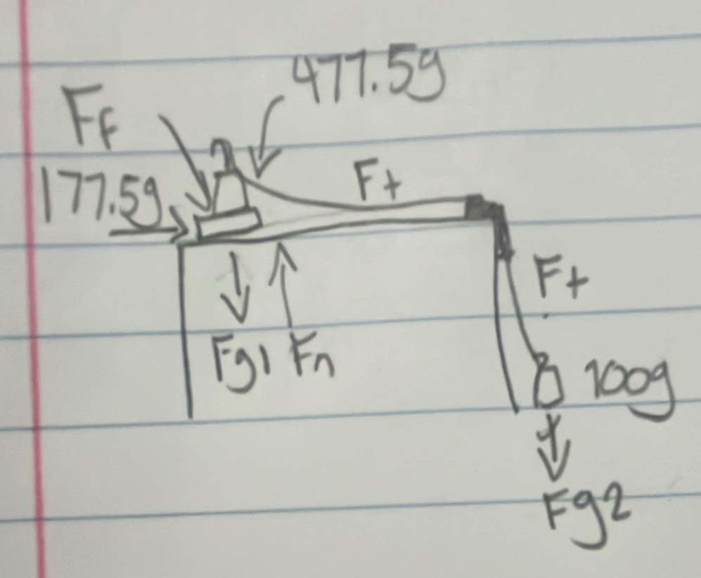 Ff
x 77. 59