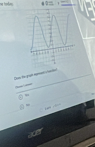 he today.
0=
Does the graph represent a function?
Choose 1 anweer
Ys
No
2o4 /0==