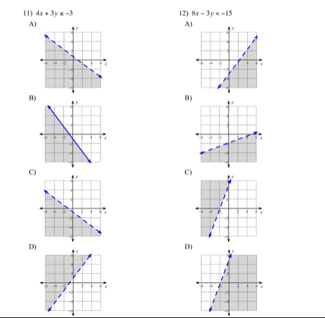 4x+3y≤ -3 12) 8x-3y
A)
A) 

B)
B)

C)
C)

D)
D)