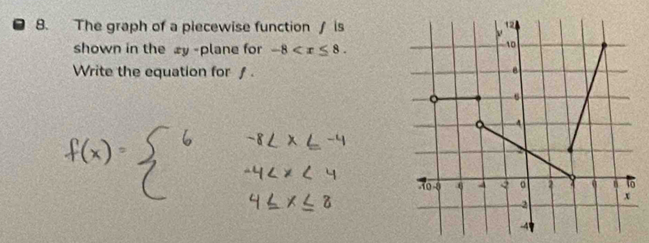 The graph of a piecewise function ∫ is 
shown in the zy -plane for -8 . 
Write the equation for ƒ .