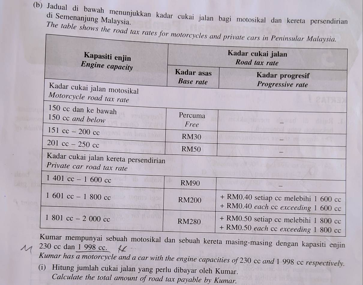 Jadual di bawah menunjukkan kadar cukai jalan bagi motosikal dan kereta persendirian
di Semenanjung Malaysia.
The table shows t
uah kereta masing-masing dengan kapasiti enjin
230 cc dan 1 998 cc.
Kumar has a motorcycle and a car with the engine capacities of 230 cc and 1 998 cc respectively.
(i) Hitung jumlah cukai jalan yang perlu dibayar oleh Kumar.
Calculate the total amount of road tax payable by Kumar.