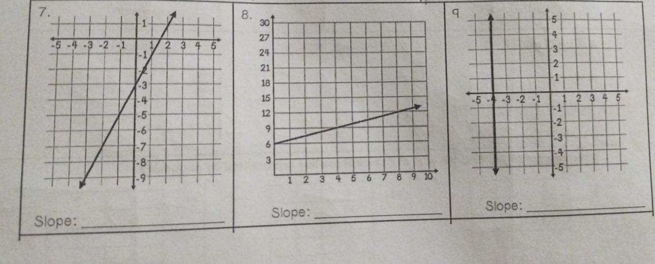 q

Slope:_ 
Slope:_ 
Slope:_