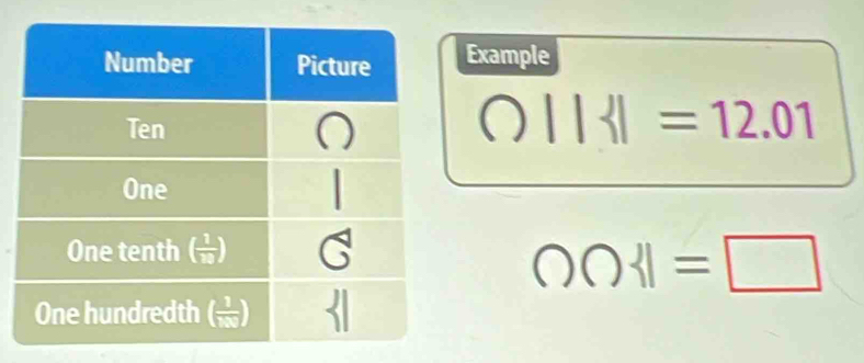 Example
|| |=12.01
|∩  |=□