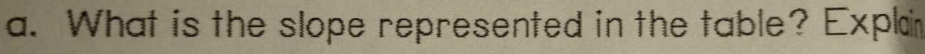 What is the slope represented in the table? Explain