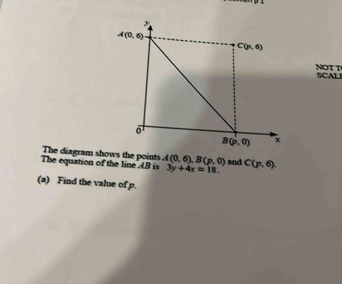 NOT T
SCALE
The diagram shows the points A(0,6),B(p,0)
The equation of the line AB is 3y+4x=18. and C(p,6).
(a) Find the value of p.