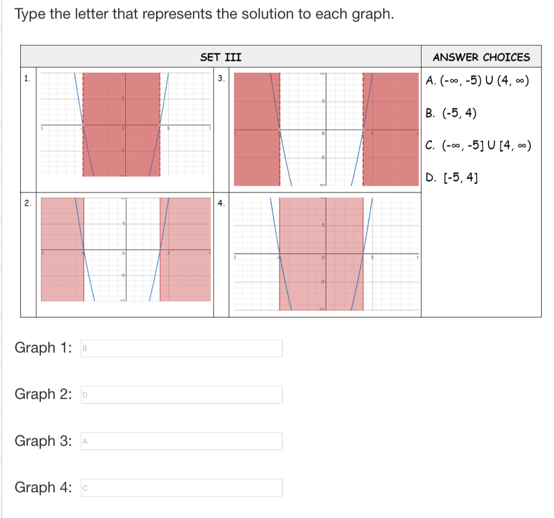 Type the letter that represents the solution to each graph.
SET III ANSWER CHOICES
1.
.. (-∈fty ,-5)∪ (4,∈fty )
B. (-5,4)
C. (-∈fty ,-5]∪ [4,∈fty ) . [-5,4]
2.
Graph 1: B
Graph 2:
□  
Graph 3:
Graph 4: