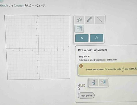 Graph the function h(x)=-2x-5. 
× 5 
Plot a point anywhere 
Step 1 of 1 : 
Enter the X - and y-coordinates of the point. 
Do not approximate. For example, write  1/3  and not 0.3
 □ /□   □  □ /□  
Plot point