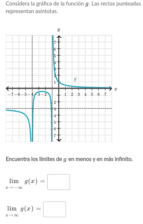 Considera la gráfica de la función g. Las rectas punteadas
representan asíntotas.
Encuentra los límites de g en menos y en más infénito.
limlimits _xto -∈fty g(x)=□
limlimits _xto ∈fty g(x)=□