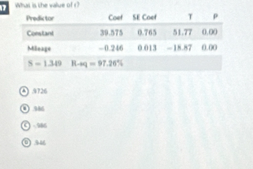 What is the value of r?
Q 4726
0986
9 986