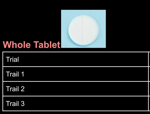 Whole Tablet
Trial
Trail 1
Trail 2
Trail 3