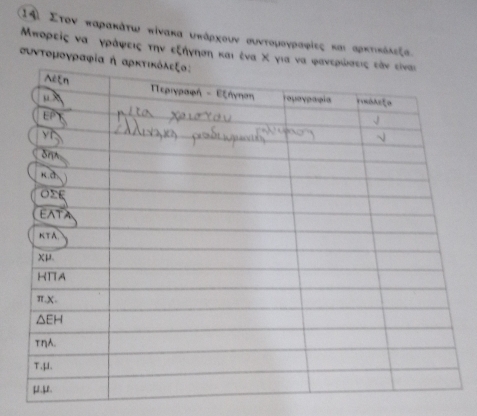 14〕 Στον παρακάτω πίνακα υκάρχουν συντορογραφίεςκαι αρκτικόλεξα.
πορείς να γράφεις την εξήνηση και ένα Χ 
συντομογραφ