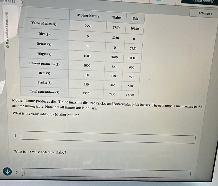 on 9 of 18
Sübmit Answer
Attempt 4
ates brick houses. The economy is summarized in the
accompanying table. Note that all figures are in dollars.
What is the value added by Mother Nature?
$ (sqrt(-)2^-1 
What is the value added by Tlaloc?
s □