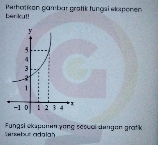 Perhatikan gambar grafik fungsi eksponen 
berikut! 
Fungsi eksponen yang sesuai dengan grafik 
tersebut adalah