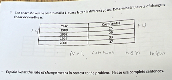 The chart shows the cost to mail a 1-ounce letter in different years, Determine if the rate of change is 
linear or non-linear. 
Explain what the rate of change means in context to the problem. Please use complete sentences.