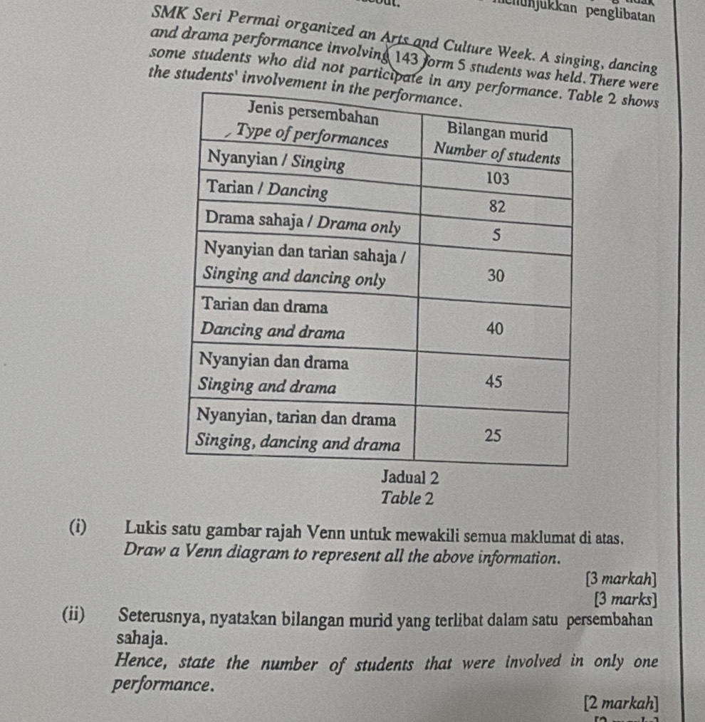 mehünjükkan penglibatan 
SMK Seri Permai organized an Arts and Culture Week. A singing, dancing 
and drama performance involving 143 form 5 students was held. There were 
some students who did not participate inle 2 shows 
the students' involve 
Table 2 
(i) Lukis satu gambar rajah Venn untuk mewakili semua maklumat di atas. 
Draw a Venn diagram to represent all the above information. 
[3 markah] 
[3 marks] 
(ii) Seterusnya, nyatakan bilangan murid yang terlibat dalam satu persembahan 
sahaja. 
Hence, state the number of students that were involved in only one 
performance. 
[2 markah]