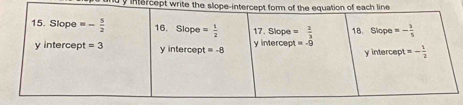 intercept write the