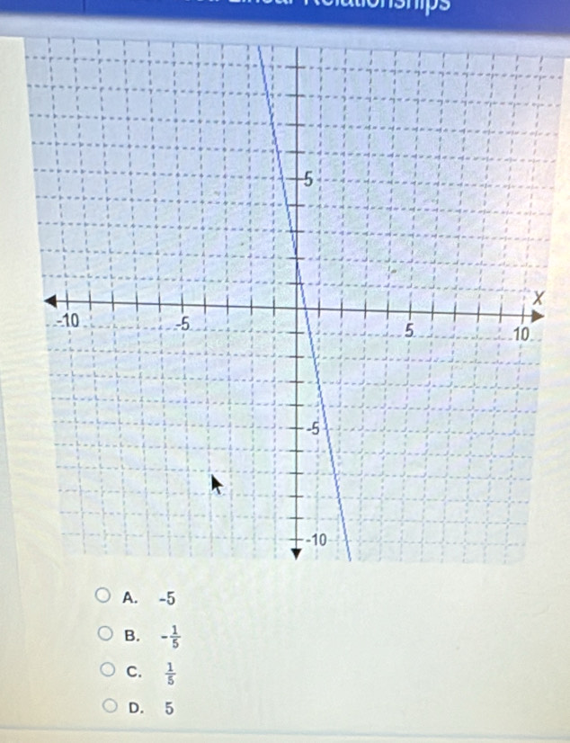 A. -5
B. - 1/5 
C.  1/5 
D. 5