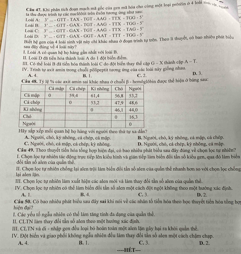 Khi phân tích đoạn mạch mã gốc của gen mã hóa cho cùng một loại prôtêin ở 4 loài sinh vật, người
ta thu được trình tự các nuclêôtit trên êxôn tương ứng như sau:
Loài A: 3'..-GTT-TAX-TGT-AAG-TTX-TGG-5' in
Loài B: 3^(,-GTT-GAX-TGT-AAG-TTX-TGG-5')
Loài C: 3^,...GAX-TGT-AAG-TTX-TAG-5'
Loài D: 3^,...GTT-GAX-GGT-AAT-TTT-TGG-5'
Biết hệ gen của 4 loài sinh vật này chỉ khác nhau ở đoạn trình tự trên. Theo lí thuyết, có bao nhiêu phát biểu
sau đây đúng về 4 loài này?
I. Loài A có quan hệ họ hàng gần nhất với loài B.
II. Loài D đã tiến hóa thành loài A do 1 đột biến điểm.
III. Có thể loài B đã tiến hóa thành loài C do đột biến thay thế cặp j-X thành cặp A-T.
IV. Trình tự axit amin trong chuỗi pôlipeptit tương ứng của các loài này giống nhau.
A. 4. B. 1. C. 2. D. 3.
Câu 48. Tỷ lệ % các axit amin sai khác nhau ở chuỗi β - hemôglôbin được thể hiện ở bảng sau:
Hãy sắp xếp mối quan hệ họ hàng với người theo thứ tự xa dần?
A. Người, chó, kỳ nhông, cá chép, cá mập. B. Người, chó, kỳ nhông, cá mập, cá chép.
C. Người, chó, cá mập, cá chép, kỳ nhông. D. Người, chó, cá chép, kỳ nhông, cá mập.
Câu 49. Theo thuyết tiến hóa tổng hợp hiện đại, có bao nhiêu phát biểu sau đây đúng về chọn lọc tự nhiên?
I. Chọn lọc tự nhiên tác động trực tiếp lên kiểu hình và gián tiếp làm biến đổi tần số kiểu gen, qua đó làm biến
đồi tần số alen của quần thể.
II. Chọn lọc tự nhiên chống lại alen trội làm biến đổi tần số alen của quần thể nhanh hơn so với chọn lọc chống
lại alen lặn.
III. Chọn lọc tự nhiên làm xuất hiện các alen mới và làm thay đổi tần số alen của quần thể.
IV. Chọn lọc tự nhiên có thể làm biến đổi tần số alen một cách đột ngột không theo một hướng xác định.
A. 1. B. 4. C. 3. D. 2.
Câu 50. Có bao nhiêu phát biểu sau đây sai khi nói về các nhân tố tiến hóa theo học thuyết tiến hóa tổng hợ
hiện đại?
I. Các yếu tố ngẫu nhiên có thể làm tăng tính đa dạng của quần thể.
II. CLTN làm thay đổi tần số alen theo một hướng xác định.
III. CLTN và di - nhập gen đều loại bỏ hoàn toàn một alen lặn gây hại ra khỏi quần thể.
IV. Đột biến và giao phối không ngẫu nhiên đều làm thay đổi tần số alen một cách chậm chạp.
A. 4. B. 1. C. 3. D. 2.
===-HÉT-==