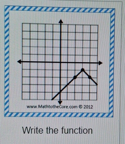 Write the function