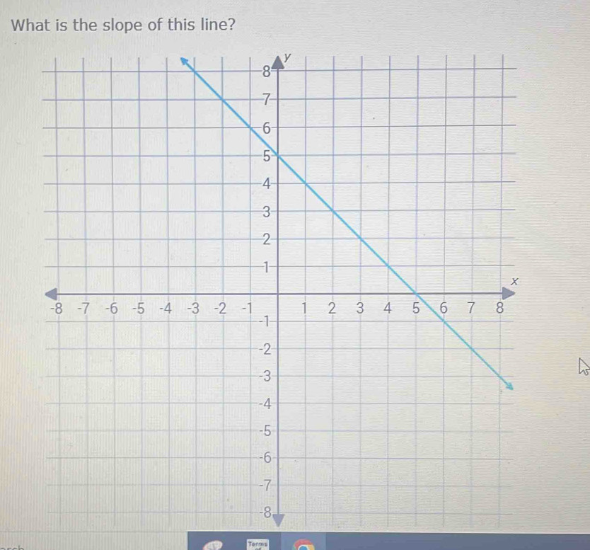 What is the slope of this line? 
Terms