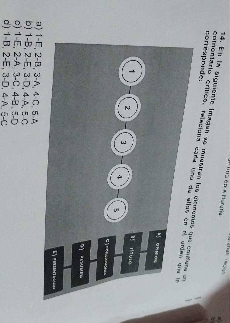 reranas reción
de una obra literaria.
a)
b
corresponde:
14. En la siguiente imagen se muestran los 
comentario crítico, relaciona c
a) 1-E, 2-B, 3-A, 4-C, 5-A
b) 1-B, 2-E, 3-D, 4-A, 5-C
c) 1-E, 2-A, 3-C, 4-B, 5-D
d) 1-B, 2-E, 3-D, 4-A, 5-C