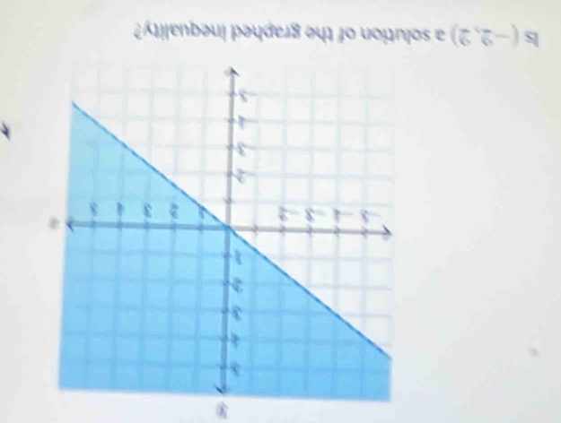 ls (-2,2) a so