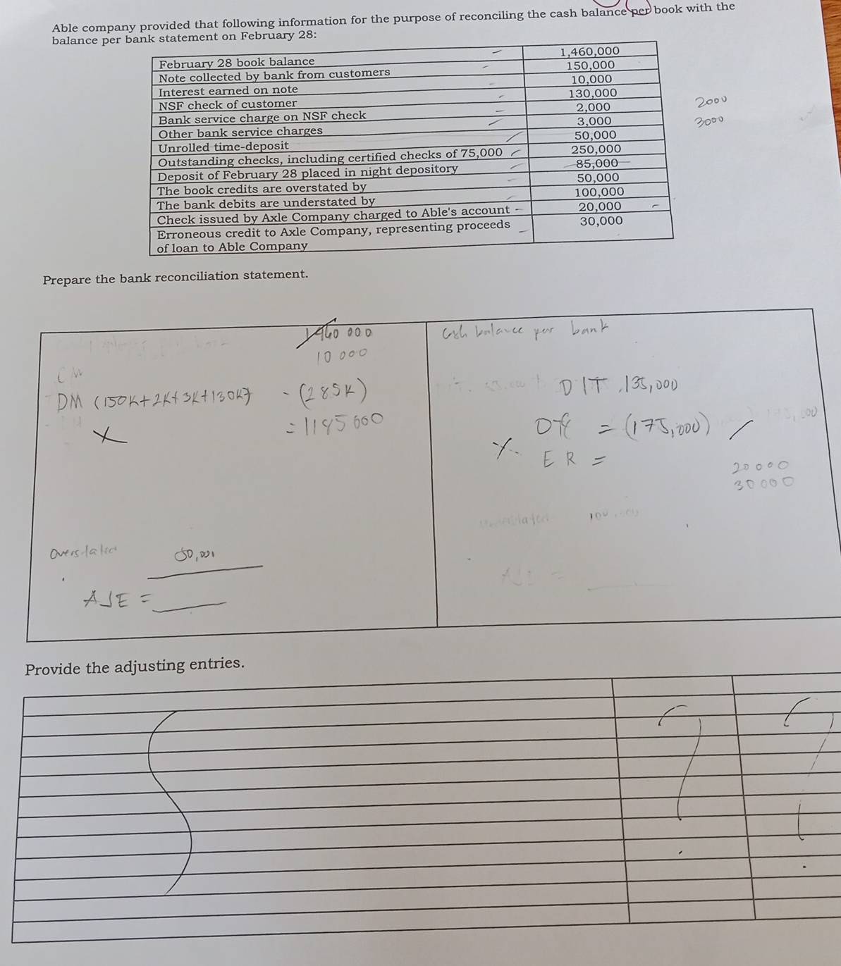 Able company provided that following information for the purpose of reconciling the cash balance per book with the 
balance p
Prepare the bank reconciliation statement.