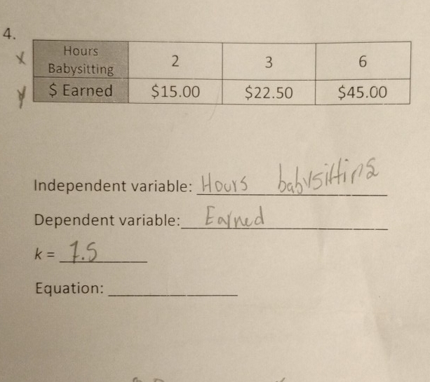 Independent variable: 
_ 
Dependent variable:_ 
_
k=
Equation:_