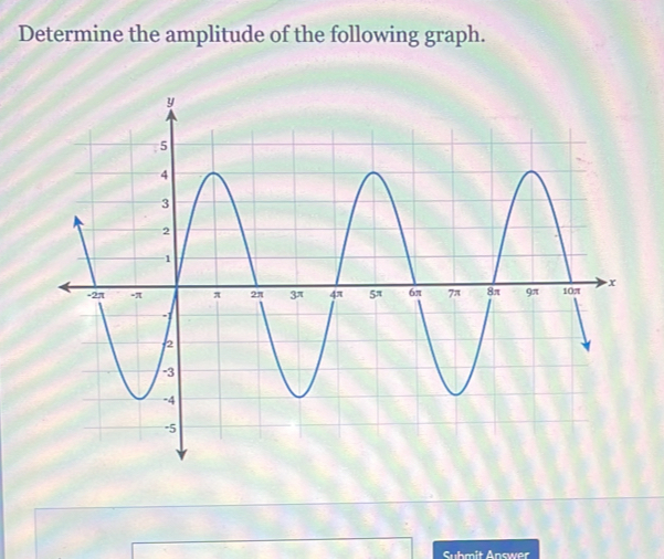 Determine the amplitude of the following graph. 
Suhmit Answer