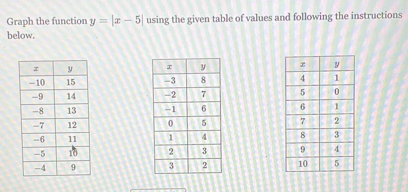 Graph the function y=|x-5| using the given table of values and following the instructions 
below.