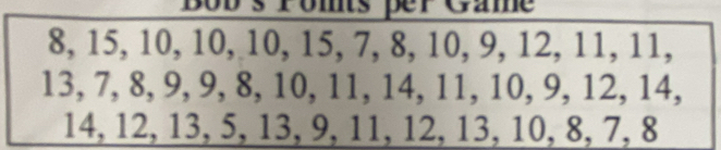 Dobs romts per Game
8, 15, 10, 10, 10, 15, 7, 8, 10, 9, 12, 11, 11,
13, 7, 8, 9, 9, 8, 10, 11, 14, 11, 10, 9, 12, 14,
14, 12, 13, 5, 13, 9, 11, 12, 13, 10, 8, 7, 8