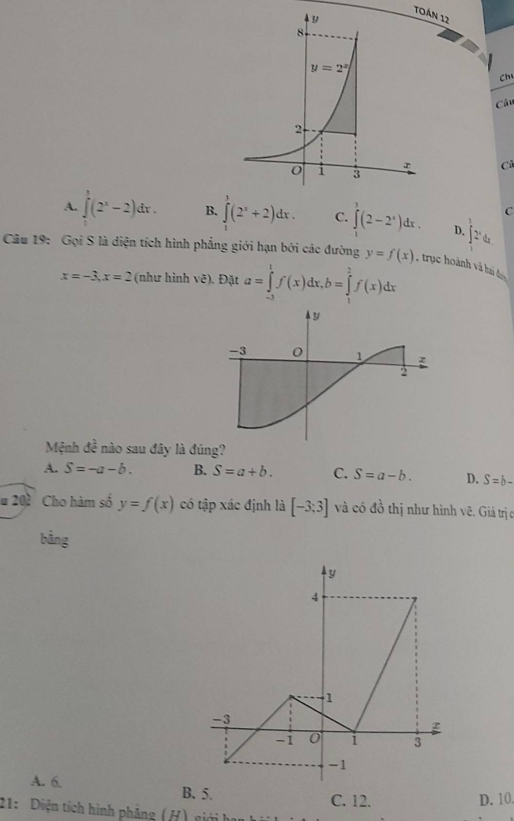 Tn 12
Ch
Câu
Câ
C
A. ∈tlimits _0^(1(2^x)-2)dx. B. ∈tlimits^3(2^3(2^x+2)dx. C. ∈tlimits _0^(1(2-2^x))dx. D. ∈t _2^x^12^x
Ir
Câu 19: Gọi S là diện tích hình phẳng giới hạn bởi các đường y=f(x) rục hoành và hai đợn
x=-3,x=2 (như hình vẽ). Đặt a=∈tlimits _(-3)^1f(x)dx,b=∈tlimits _1^2f(x)dx
Mệnh đề nào sau đây là đúng?
A. S=-a-b. B. S=a+b.
C. S=a-b. D. S=b-
u 202 Cho hàm số y=f(x) có tập xác định là [-3;3] và có đồ thị như hình vẽ. Giá trị có
bằng
A. 6.
B. 5.
C. 12. D. 10.
21: Diện tích hình phảng (H) giới h