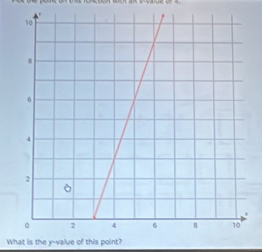 the pount on this function with an x -vaiue of 4
What is the y -value of this point?