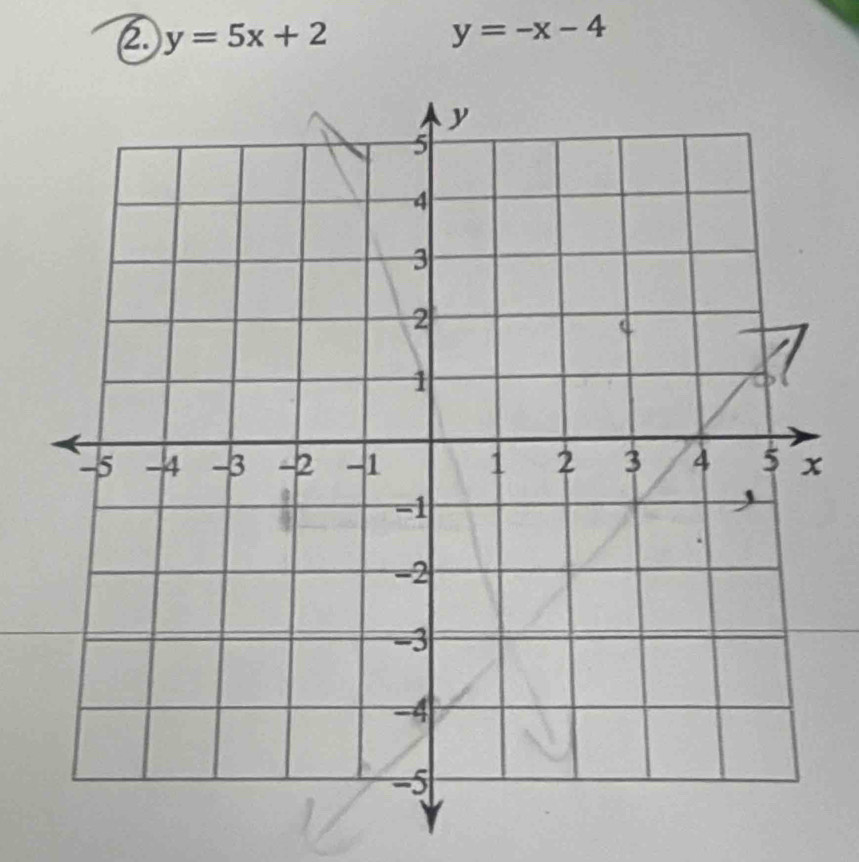 ② y=5x+2
y=-x-4