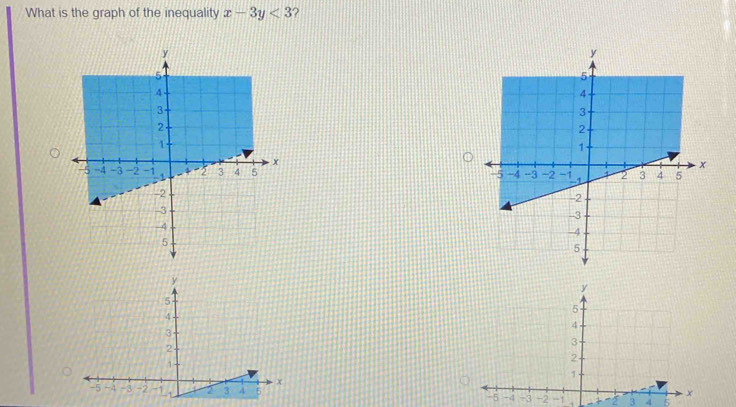 What is the graph of the inequality x-3y<3</tex> 2

y
y
5
5
4
4
3
2
3
1
2
1
x
-5 -4 -3 -2 -1 4 2 3 4 5
-5 -4 -3 -2 -1 -2 3 4 5 x