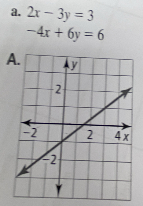 2x-3y=3
-4x+6y=6
A.