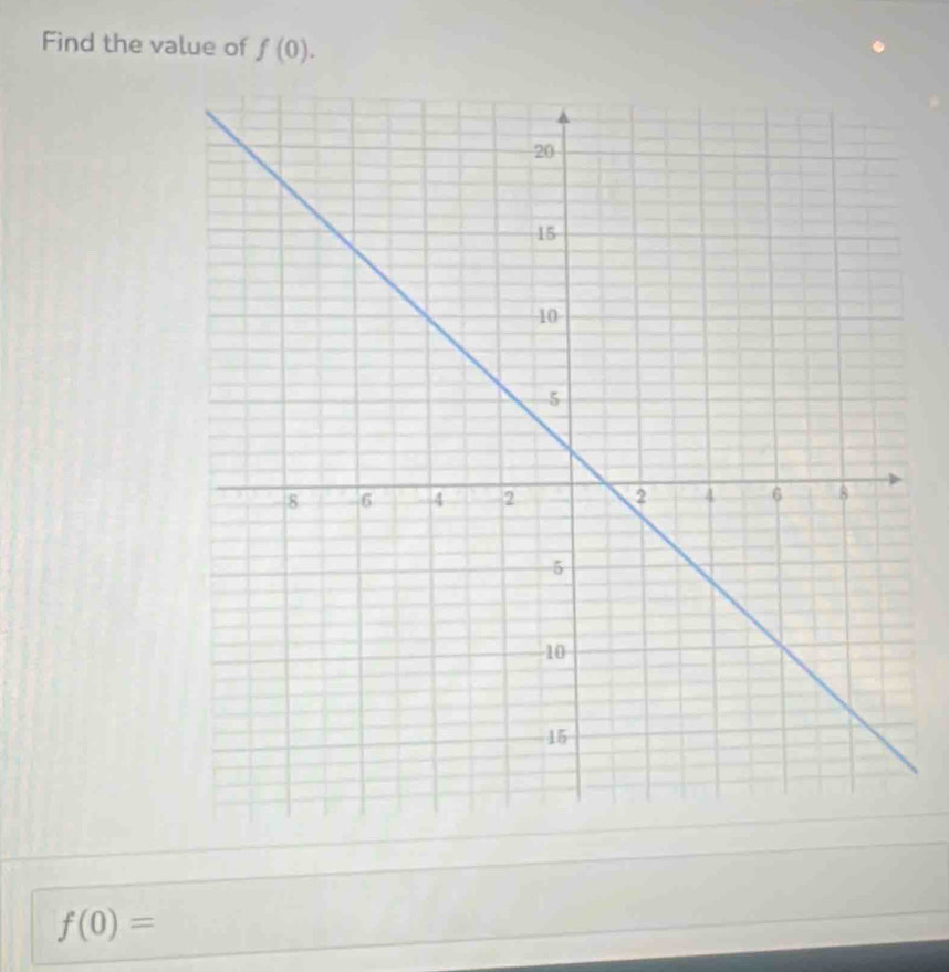 Find the value of f(0).
f(0)=