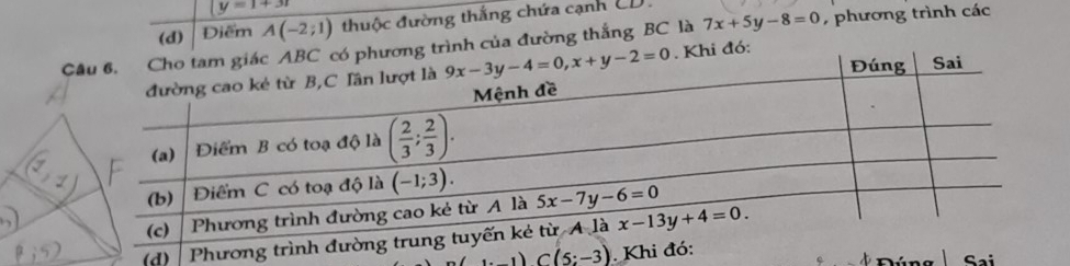 y=1+3t
(d) Điểm A(-2;1) thuộc đường thắng chứa cạnh CD.
Cình của đường thắng BC là 7x+5y-8=0 , phương trình các
đó:
(d) Ph
,1)