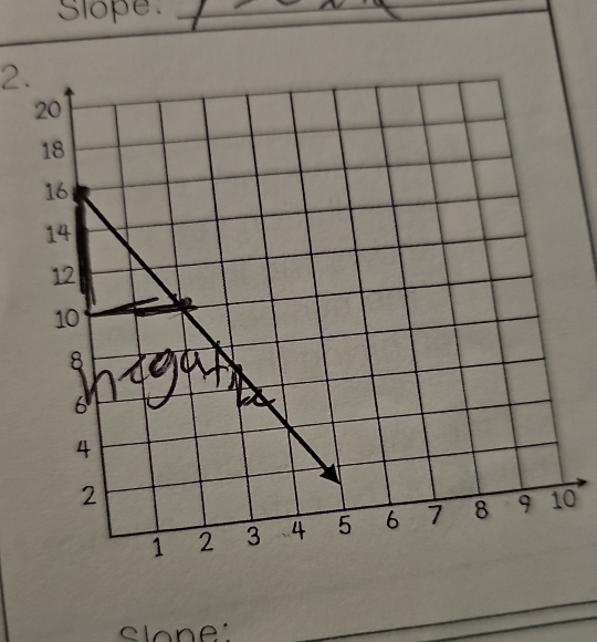 Slope 
2. 
0 
Slone: