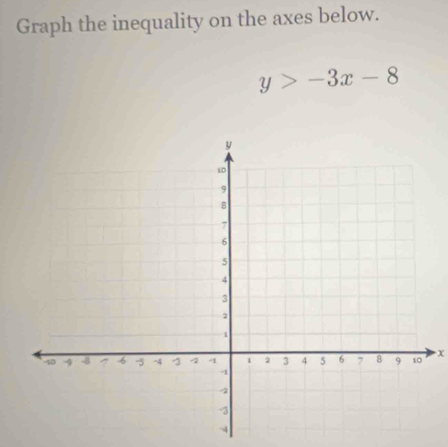 Graph the inequality on the axes below.
y>-3x-8
X