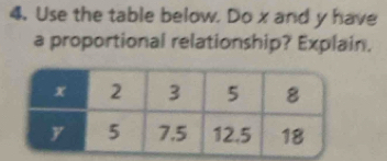 Use the table below. Do x and y have 
a proportional relationship? Explain.