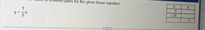 of brdered pairs for the given linear equation.
y= 1/5 x